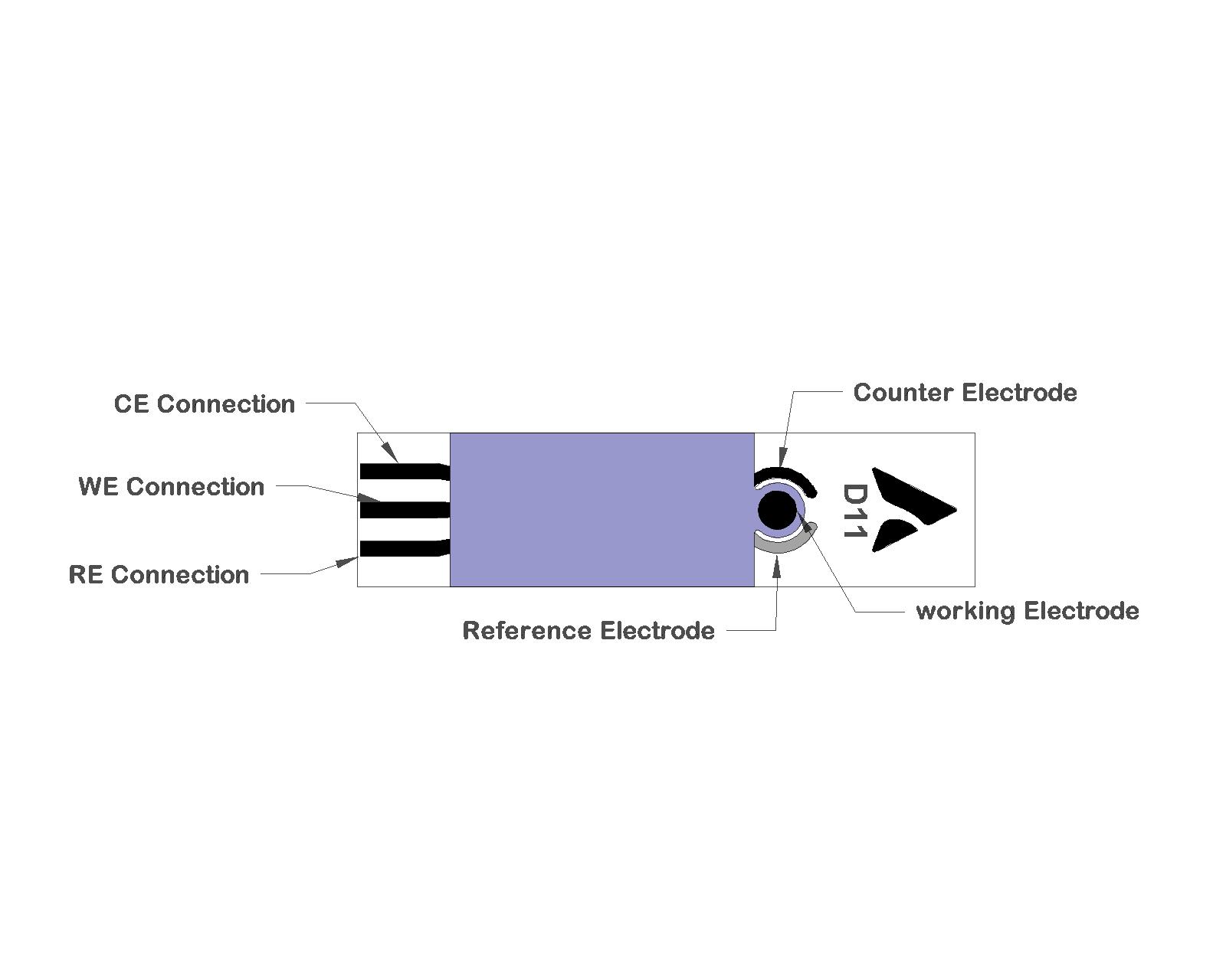 Understanding Screen-Printed Electrodes